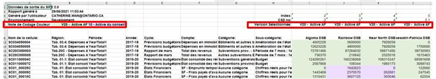 Télécharger le rapport d'extraction